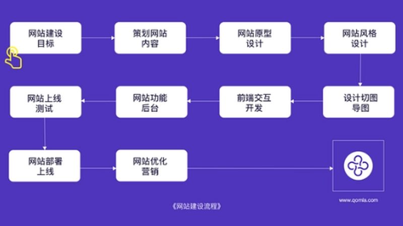 公司网站改版哪家做的好